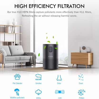 Purificateur d'Air KOIOS – Filtre H13 True HEPA – Jusqu'à 40 m²