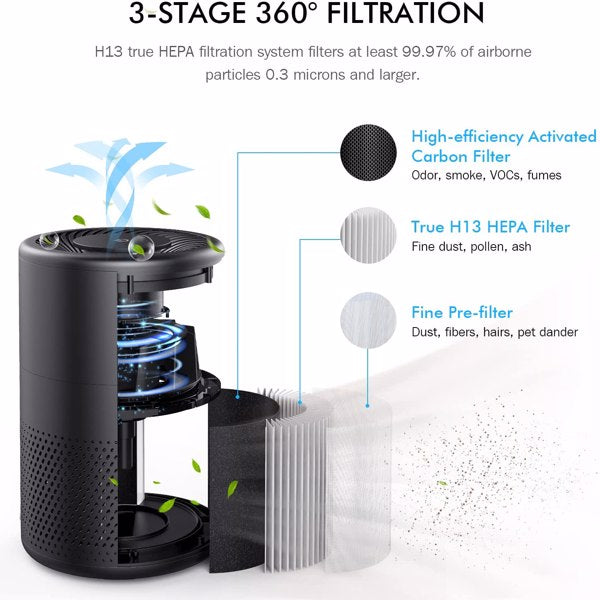 Purificateur d'Air KOIOS – Filtre H13 True HEPA – Jusqu'à 40 m²