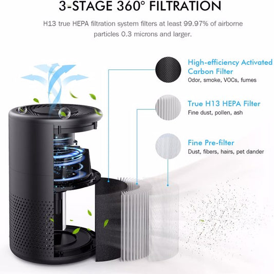Purificateur d'Air KOIOS – Filtre H13 True HEPA – Jusqu'à 40 m²